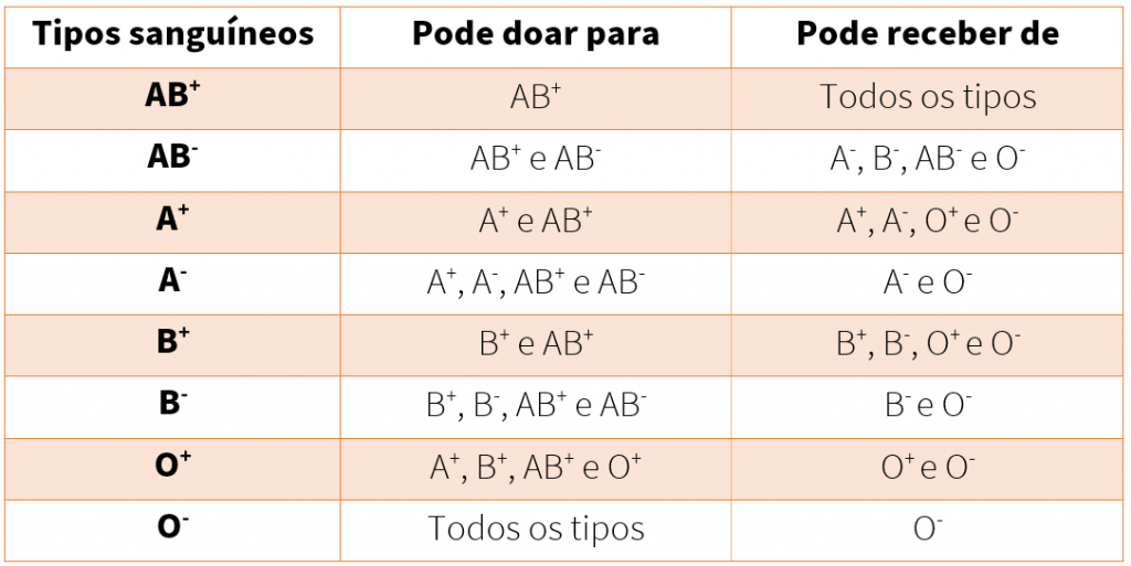 Doar Sangue: Um Ato Pela Vida - Blog | Cliente Confiança